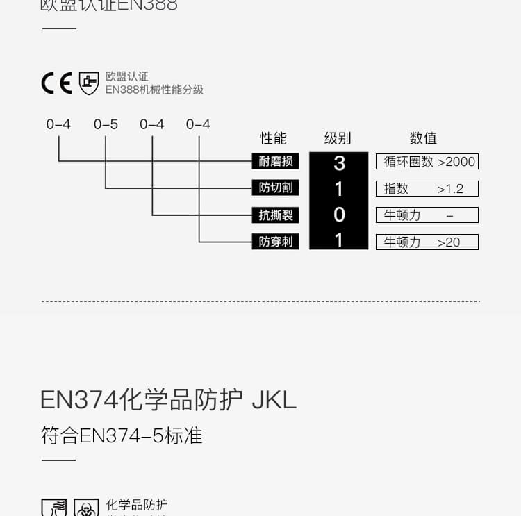 霍尼韦尔（Honeywell） LA132G 丁腈防化手套 （普通/植绒衬里）